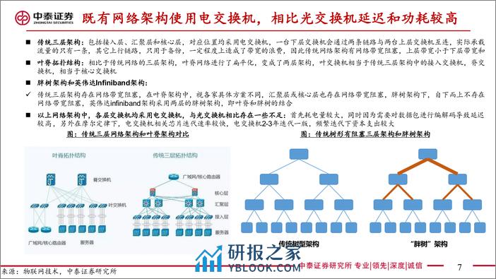 中泰证券：AI系列-光是通信的必由之路-OCS已成功应用 - 第7页预览图