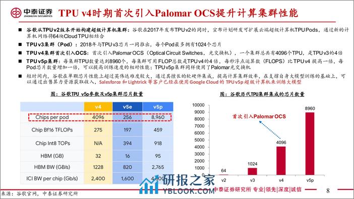 中泰证券：AI系列-光是通信的必由之路-OCS已成功应用 - 第8页预览图