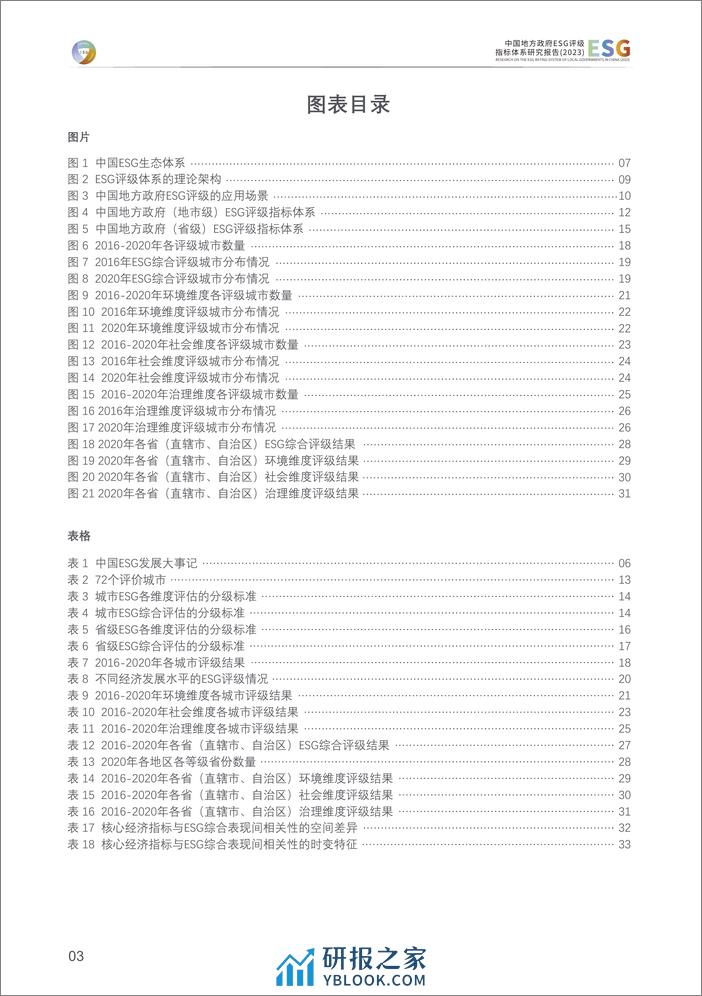 中国地方政府ESG评级指标体系研究报告（2023）-清华大学 - 第4页预览图