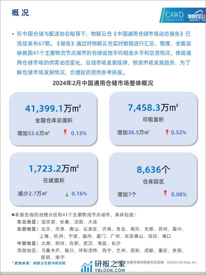 2024年2月中国通用仓储市场动态报告-物联云仓 - 第3页预览图