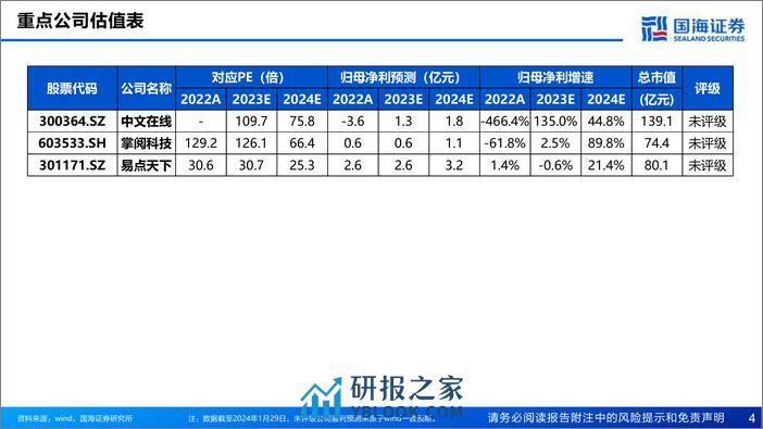 国海证券：中国短剧出海深度报告-掘金蓝海新赛道 - 第4页预览图