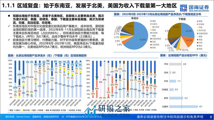 国海证券：中国短剧出海深度报告-掘金蓝海新赛道 - 第8页预览图