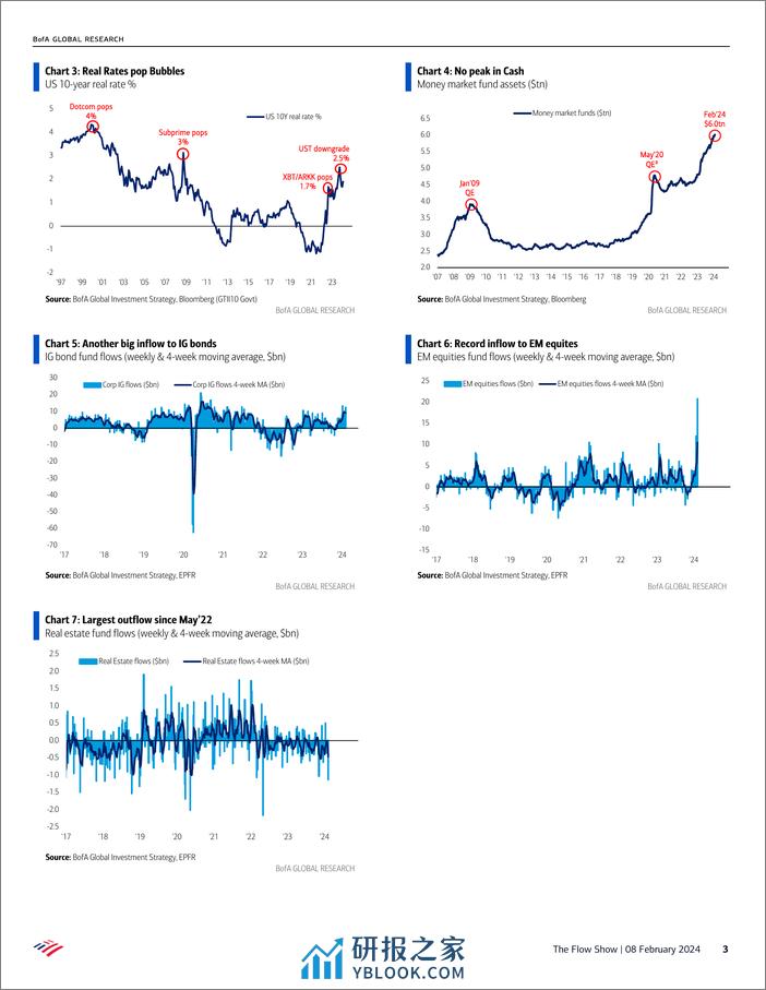 BofA - The Flow Show If Stocks were the Super Bowl-240209 - 第3页预览图