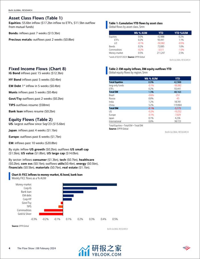 BofA - The Flow Show If Stocks were the Super Bowl-240209 - 第4页预览图