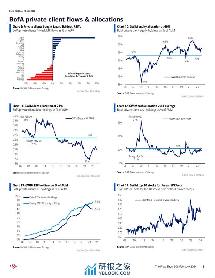 BofA - The Flow Show If Stocks were the Super Bowl-240209 - 第5页预览图