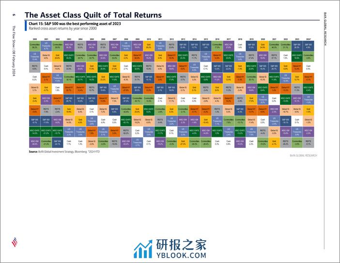 BofA - The Flow Show If Stocks were the Super Bowl-240209 - 第6页预览图