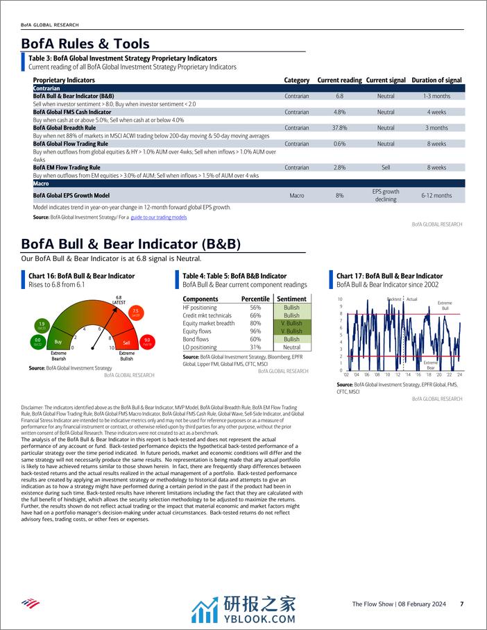 BofA - The Flow Show If Stocks were the Super Bowl-240209 - 第7页预览图