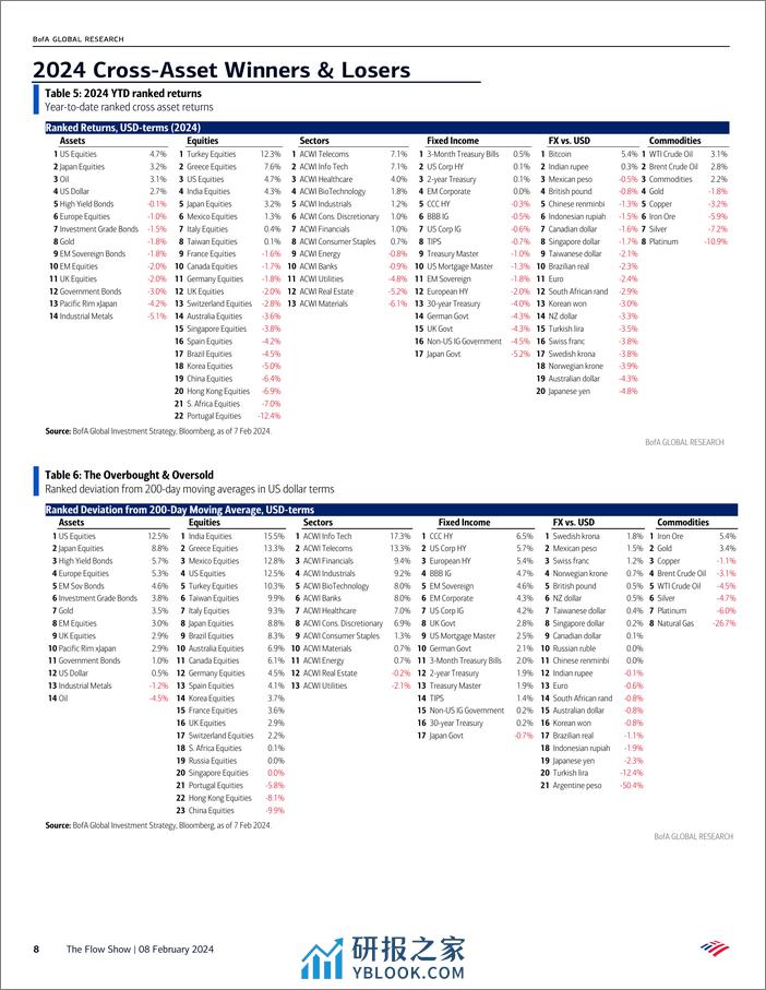 BofA - The Flow Show If Stocks were the Super Bowl-240209 - 第8页预览图