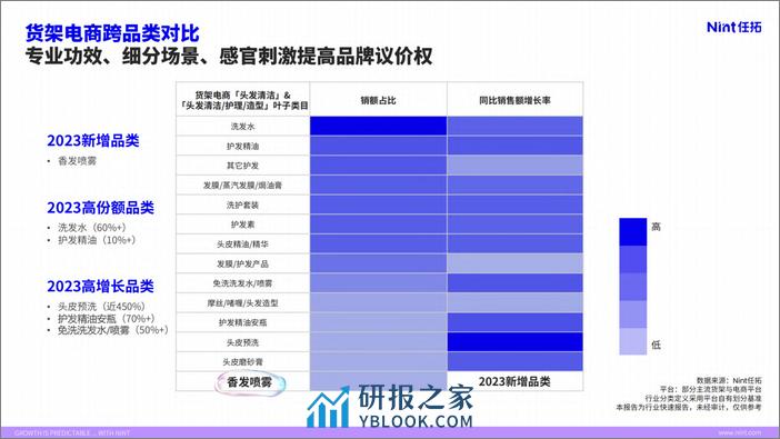 洗发水行业趋势快速报告-任拓 - 第5页预览图