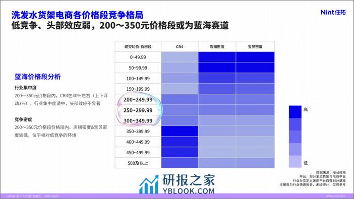 洗发水行业趋势快速报告-任拓 - 第6页预览图