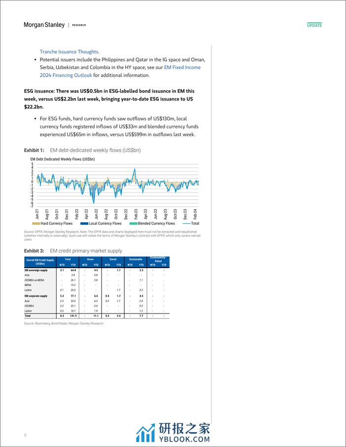 Morgan Stanley Fixed-EM Fixed Income Flows Update Where Supply Meets Demand-106674410 - 第2页预览图