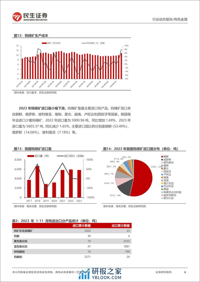 钨行业跟踪报告：钨矿供需紧张，期待登顶时刻 - 第8页预览图