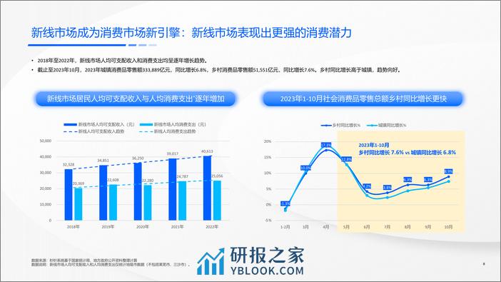 快手新线市场营销洞察系列报告-机遇洞见，赢在新线 - 第8页预览图