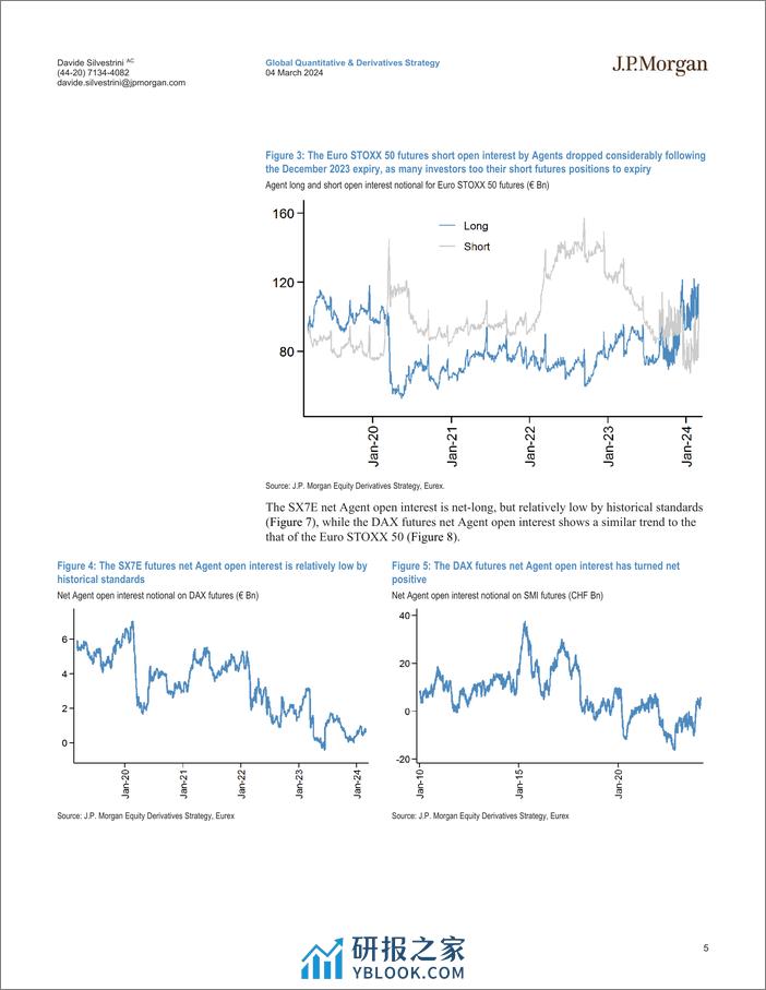 JPMorgan-European Equity Futures Rollover Outlook March 2024 - June 2...-106855608 - 第5页预览图