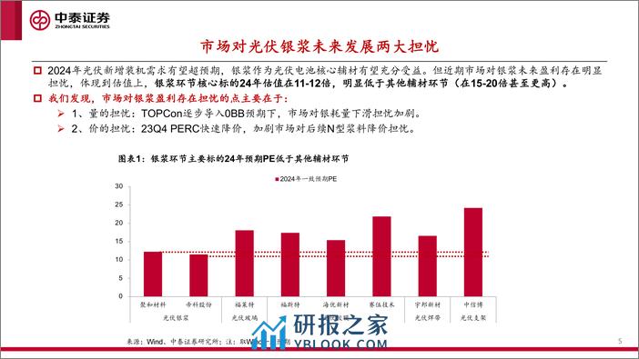 光伏银浆行业深度专题：光伏银浆，量利有望超预期-240409-中泰证券-31页 - 第4页预览图