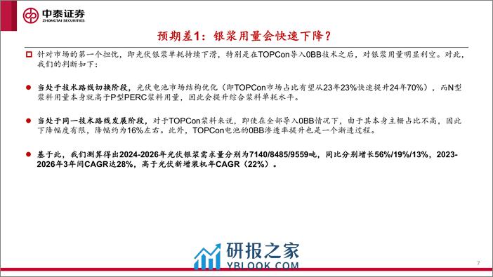 光伏银浆行业深度专题：光伏银浆，量利有望超预期-240409-中泰证券-31页 - 第6页预览图