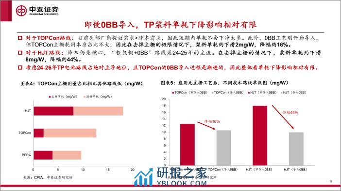 光伏银浆行业深度专题：光伏银浆，量利有望超预期-240409-中泰证券-31页 - 第8页预览图