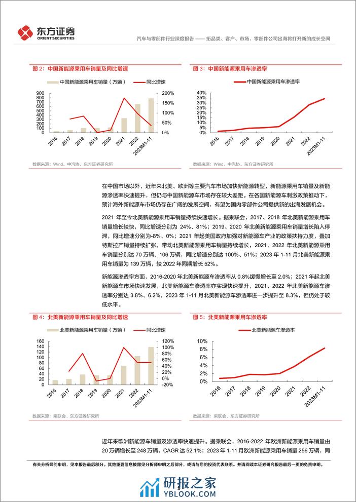 汽车出海系列报告之二：拓品类、客户、市场，零部件公司出海将打开新的成长空间 - 第5页预览图