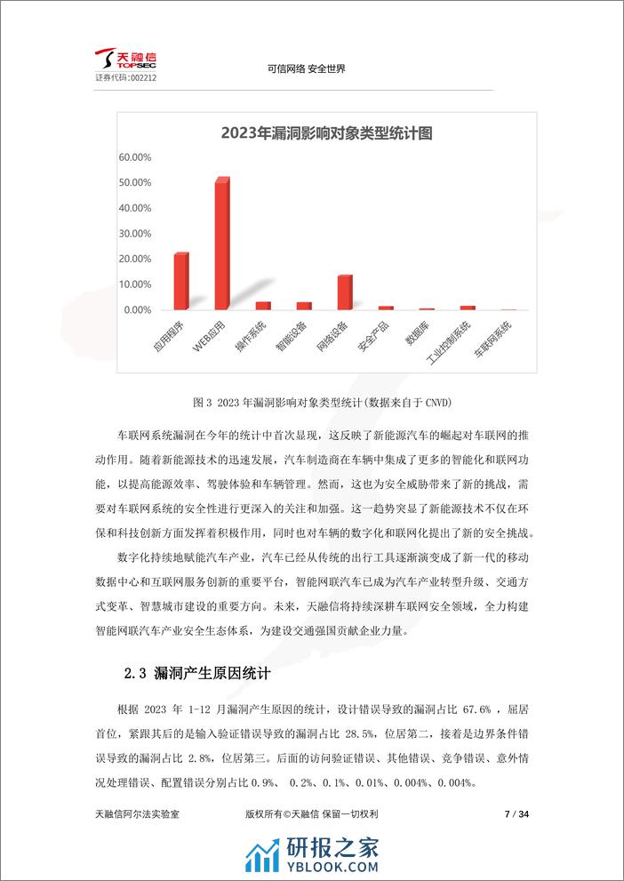 2023年网络空间安全漏洞态势分析研究报告-天融信 - 第7页预览图