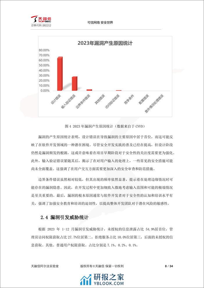 2023年网络空间安全漏洞态势分析研究报告-天融信 - 第8页预览图