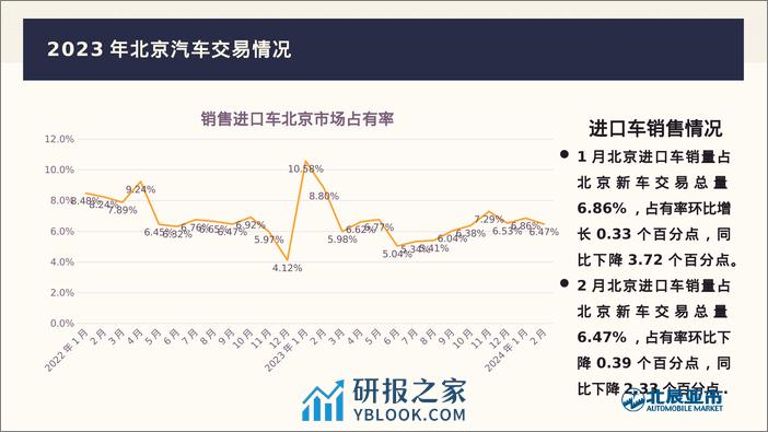 北辰亚市：2024年2月份北京汽车市场分析报告 - 第7页预览图