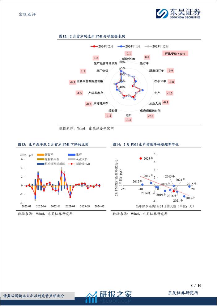 PMI再背离：噪音中的信息-20240301-东吴证券-10页 - 第8页预览图