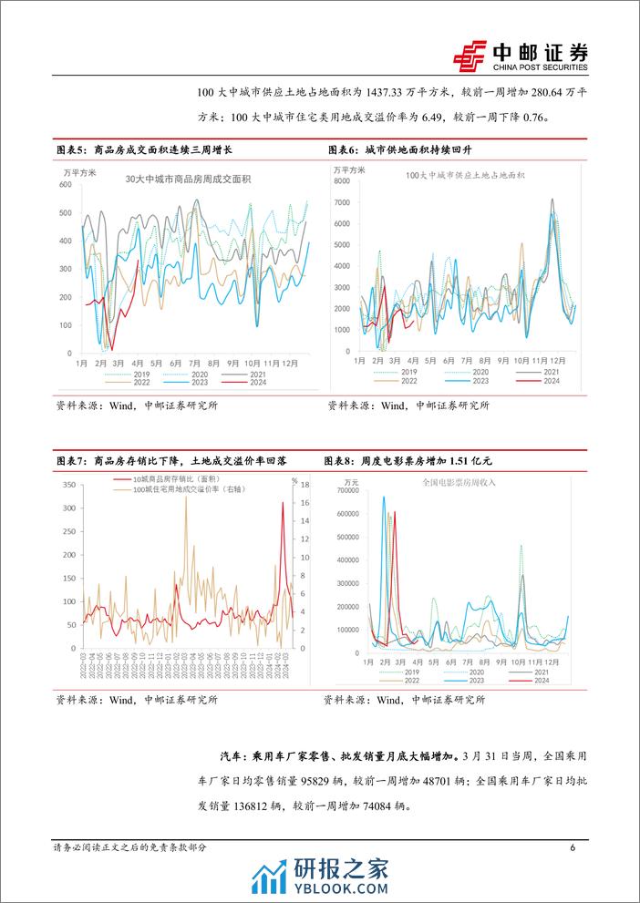 高频数据跟踪：假期出行消费热度高-240407-中邮证券-13页 - 第6页预览图
