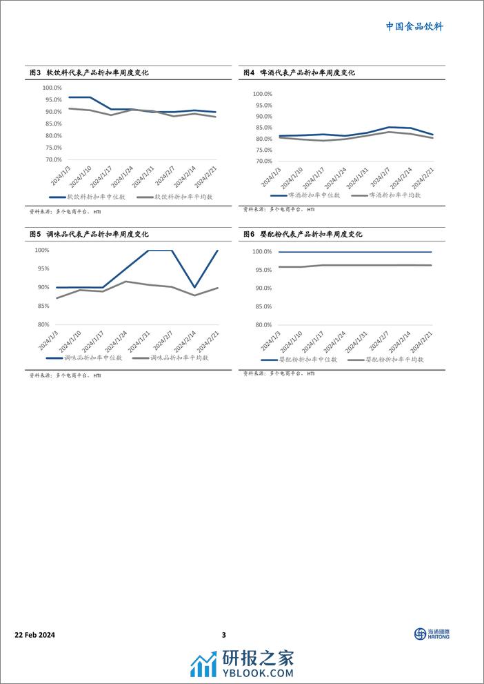 HTI大众品零售价格跟踪：多数产品折扣力度较春节前增加-20240222-海通国际-11页 - 第3页预览图
