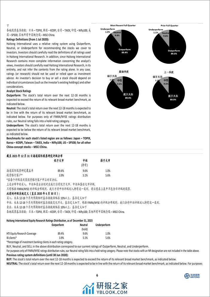 HTI大众品零售价格跟踪：多数产品折扣力度较春节前增加-20240222-海通国际-11页 - 第6页预览图