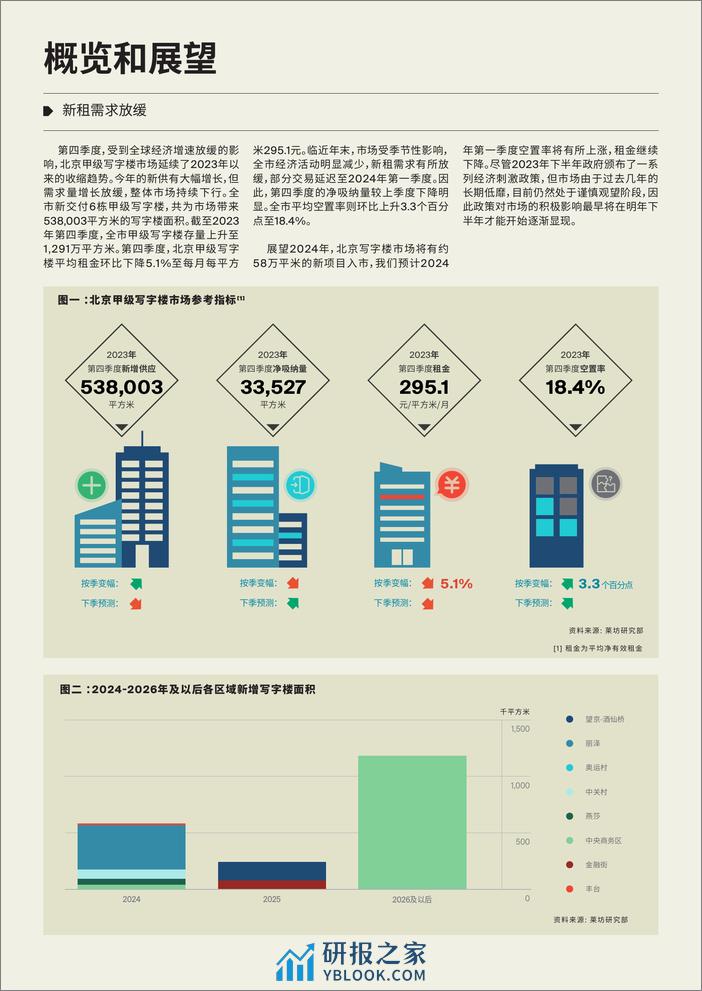 房地产行业-北京甲级写字楼市场季度报告-莱坊 - 第2页预览图