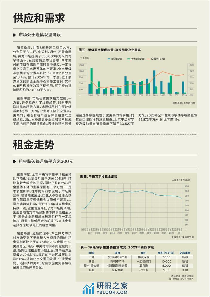 房地产行业-北京甲级写字楼市场季度报告-莱坊 - 第3页预览图