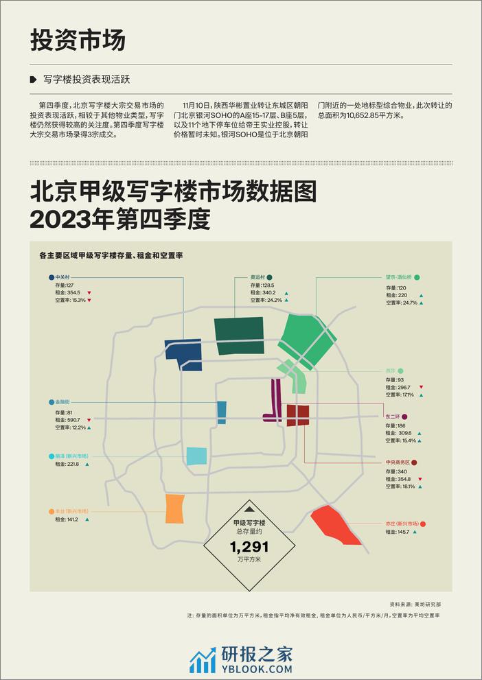 房地产行业-北京甲级写字楼市场季度报告-莱坊 - 第4页预览图