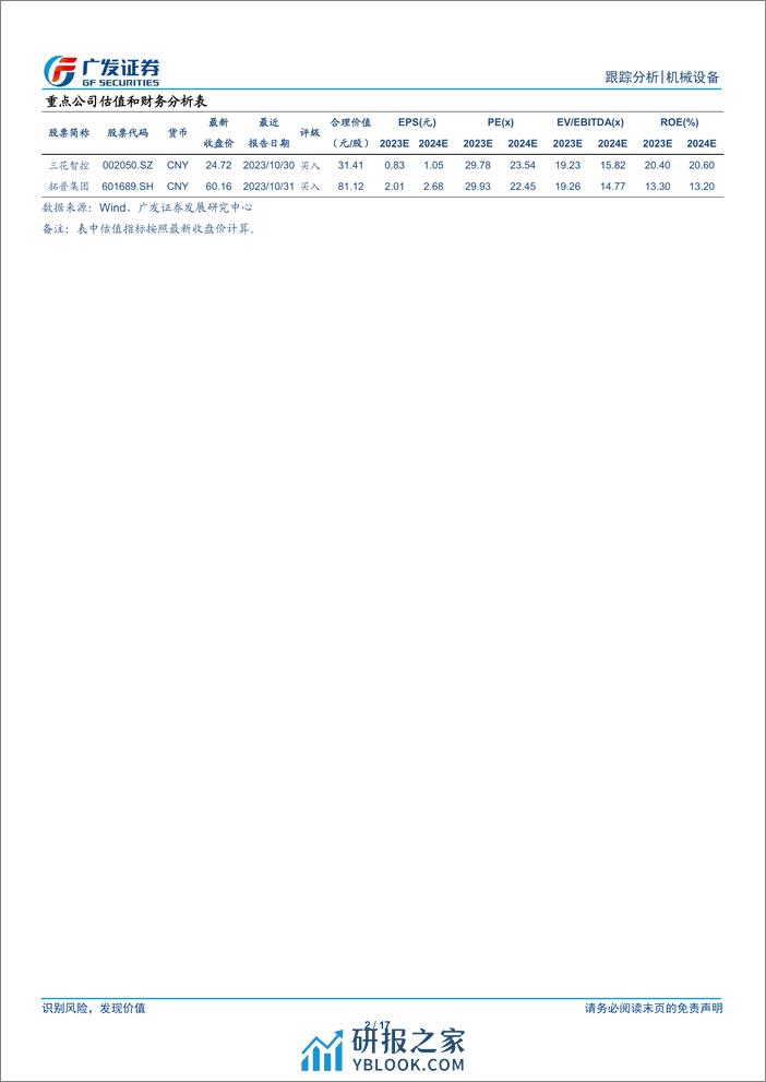 机械设备行业人形机器人系列十五：GTC大会%26Figure，“具身智能”奇点已至-240320-广发证券-17页 - 第2页预览图