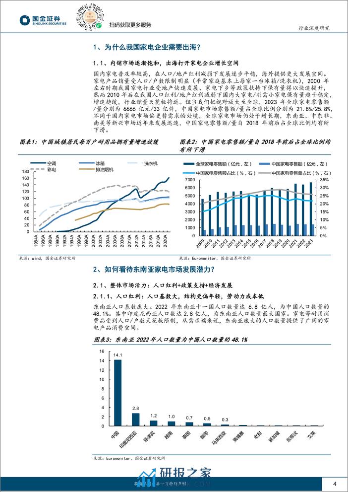 国金证券-家电行业出海系列研究：探究东南亚家电市场增长潜力与国牌突围打法 - 第4页预览图