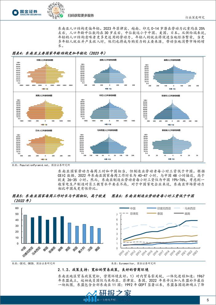 国金证券-家电行业出海系列研究：探究东南亚家电市场增长潜力与国牌突围打法 - 第5页预览图