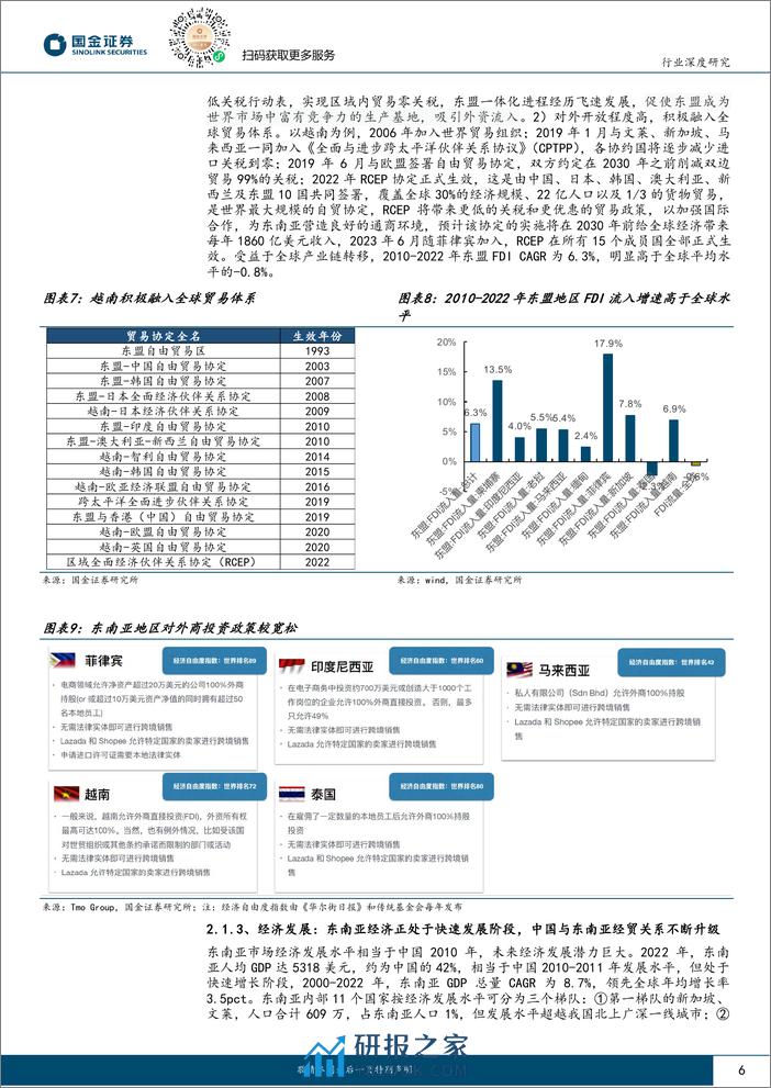 国金证券-家电行业出海系列研究：探究东南亚家电市场增长潜力与国牌突围打法 - 第6页预览图