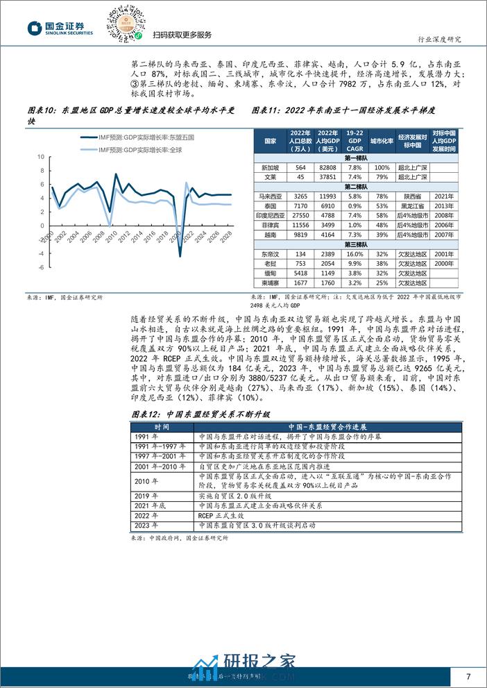 国金证券-家电行业出海系列研究：探究东南亚家电市场增长潜力与国牌突围打法 - 第7页预览图