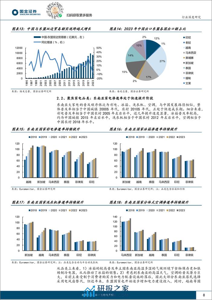 国金证券-家电行业出海系列研究：探究东南亚家电市场增长潜力与国牌突围打法 - 第8页预览图