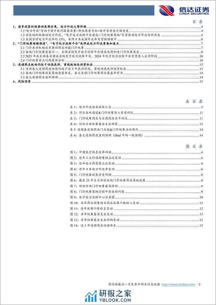 信达证券：医药生物专题报告-“门诊统筹+电子处方流转平台”落地-处方外流迎新高度 - 第3页预览图