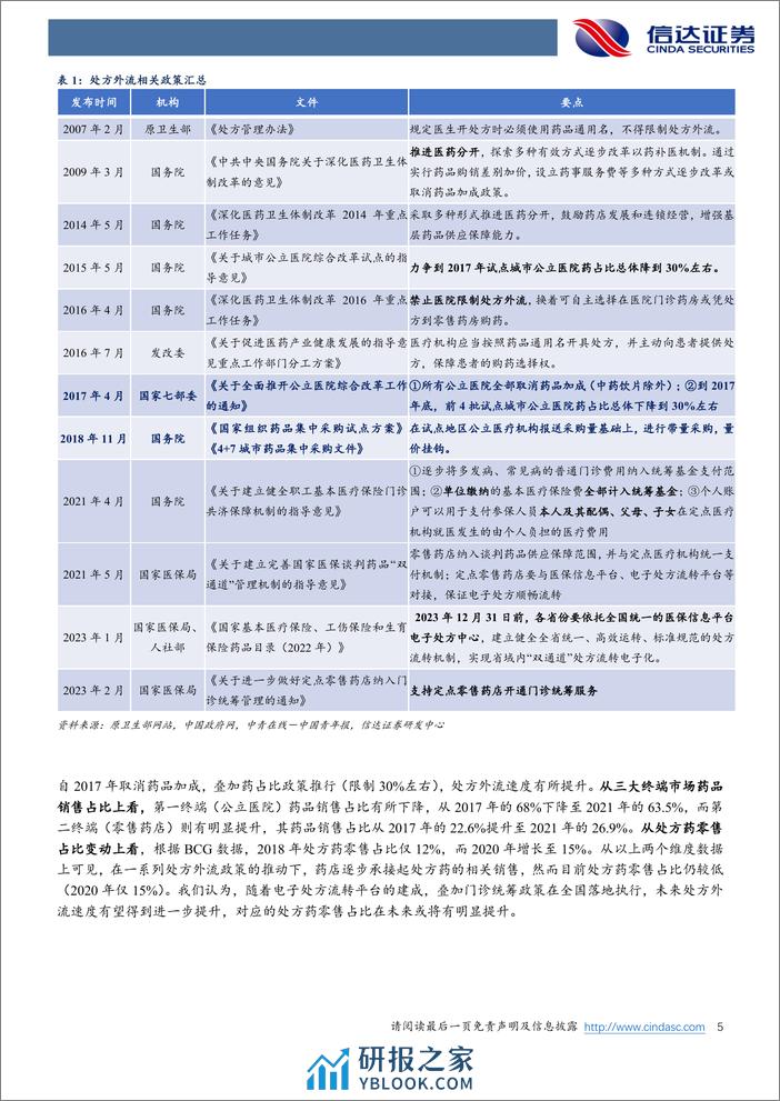 信达证券：医药生物专题报告-“门诊统筹+电子处方流转平台”落地-处方外流迎新高度 - 第5页预览图