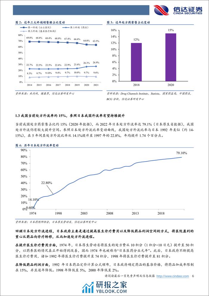 信达证券：医药生物专题报告-“门诊统筹+电子处方流转平台”落地-处方外流迎新高度 - 第6页预览图