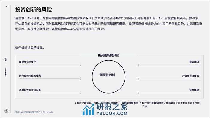 ARK年度重磅报告：2024年重大创新 - 第2页预览图