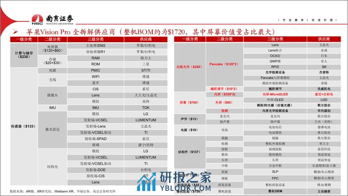 苹果Vision Pro拆解深度报告- - 第5页预览图