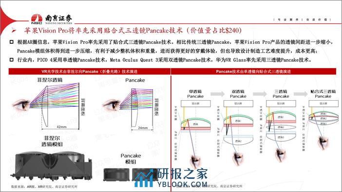 苹果Vision Pro拆解深度报告- - 第8页预览图