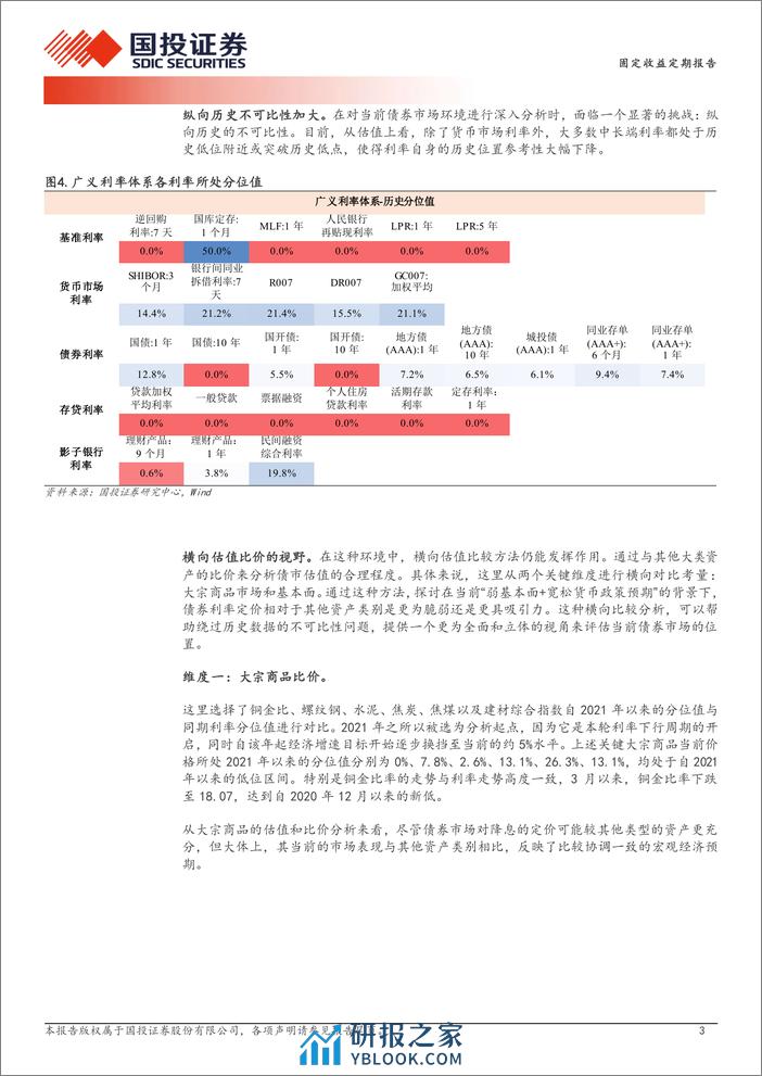 利率的“横向锚”-240310-国投证券-11页 - 第3页预览图