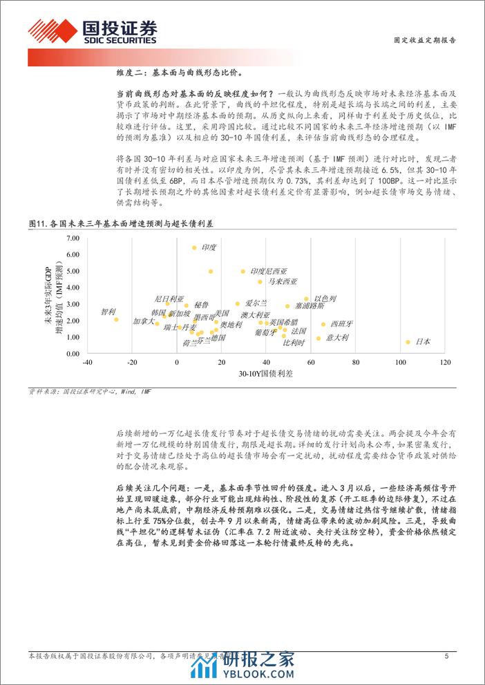 利率的“横向锚”-240310-国投证券-11页 - 第5页预览图