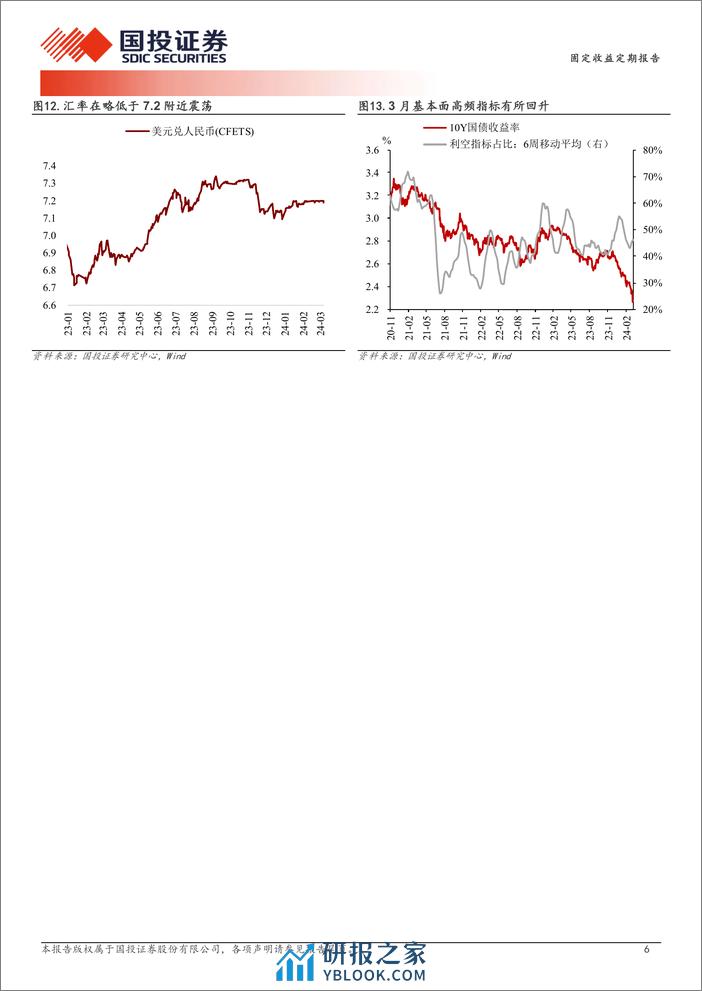 利率的“横向锚”-240310-国投证券-11页 - 第6页预览图