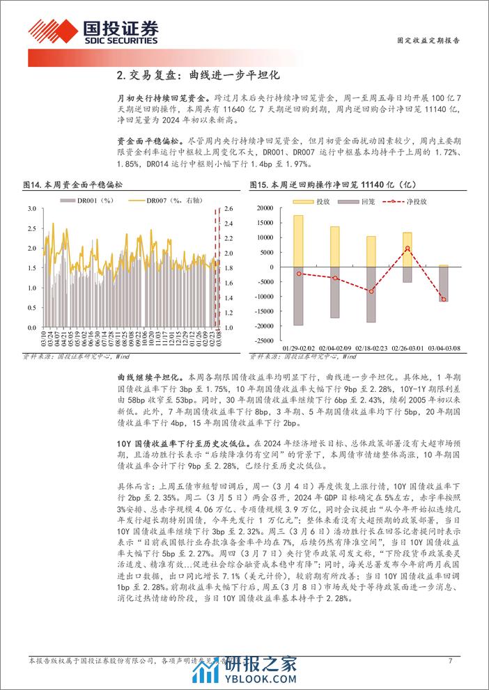 利率的“横向锚”-240310-国投证券-11页 - 第7页预览图