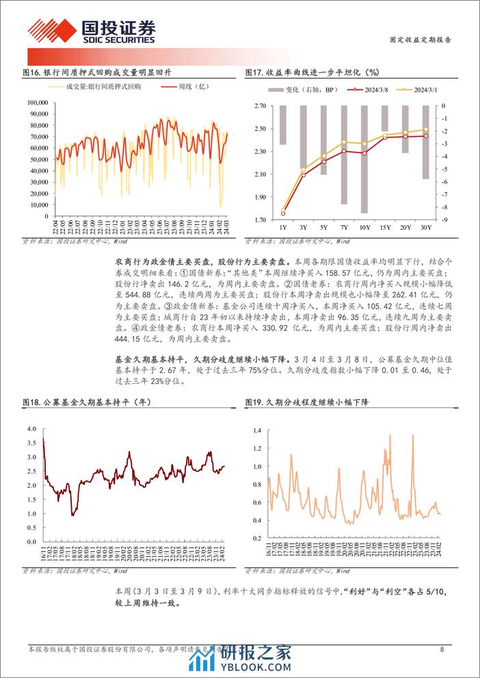 利率的“横向锚”-240310-国投证券-11页 - 第8页预览图