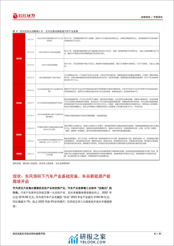 汽车行业：地方产业巡礼_武汉之汽车产业 - 第6页预览图